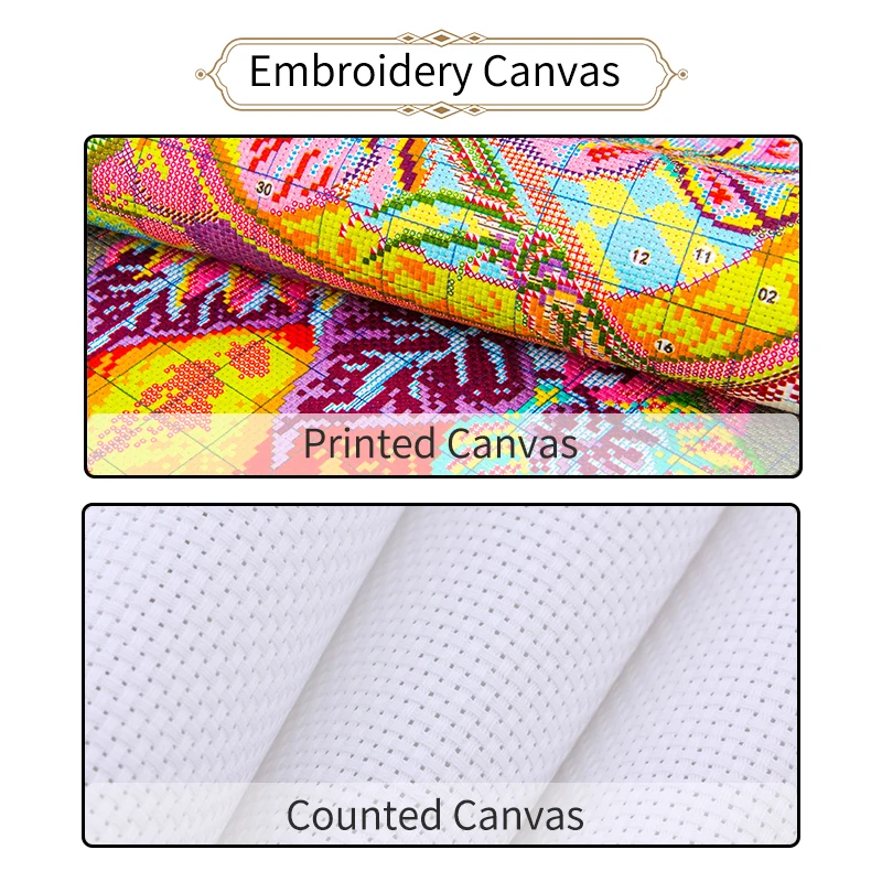 毎日の喜び-ヴァンゴッホの寝室パターンクロスステッチキット、 - Embroidery Meaning のレビューと価格